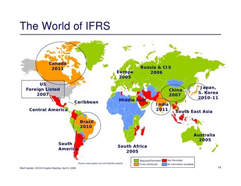 china ifrs are not permitted